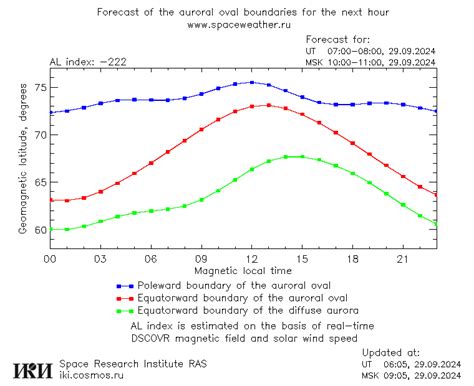 Forecast of the auroral oval boundaries | spaceweather.ru