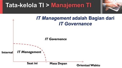 Definis Dan Pengertian Tata Kelola Materi Topik 1 It Ppt