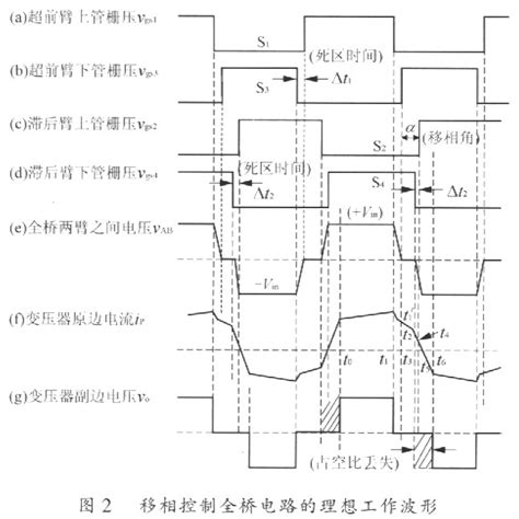 移相控制全桥zvs Pwm变换器的分析与设计 模拟电子技术 电子工程网