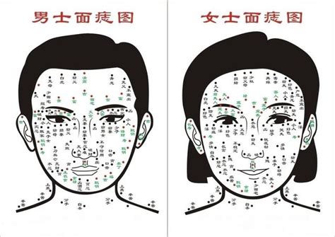 面部痣相详解从面相痣上看命运 每日头条