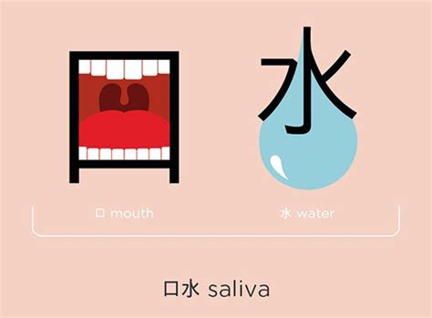 Typo Tuesday Chineasy In 2024 Chinese Lessons Japanese Language