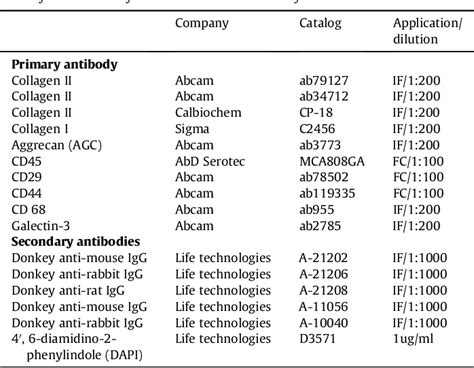 Table 1 From Mechano Growth Factor MGF And Transforming Growth Factor