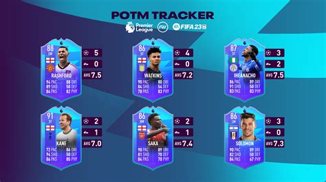 Fifa 23 Potm Predictions For Premier League February Futwiz