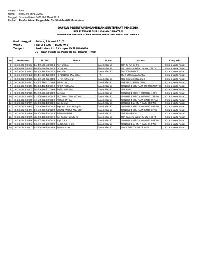 Daftar Peserta Pengambilan Sertifikat Pendidik Sertifikasi Guru Dalam Jabatan Subrayon