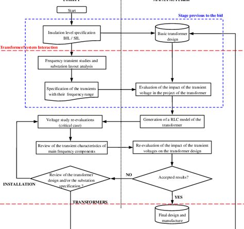 Proposed Flow Diagram Download Scientific Diagram