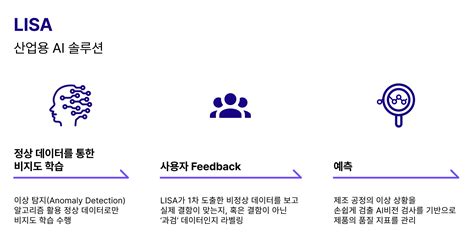 이상탐지anomaly Detection 딥러닝 모델을 활용해 정상 데이터만으로 검사 자동화 도입 Ahha Labs