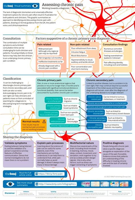 Physio Meets Science On Twitter Just Published In Bmj Chronic Pain