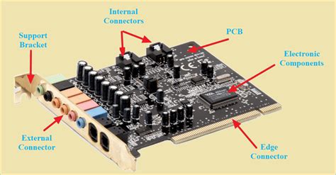 One Stop Info Acquisition What Is An Expansion Card Easeus