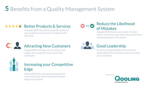 5 Beneﬁts Of A Quality Management System Qooling