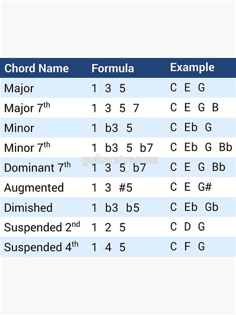 Pegatina Hoja De Trucos De F Rmula De Acordes Dise O De Teor A