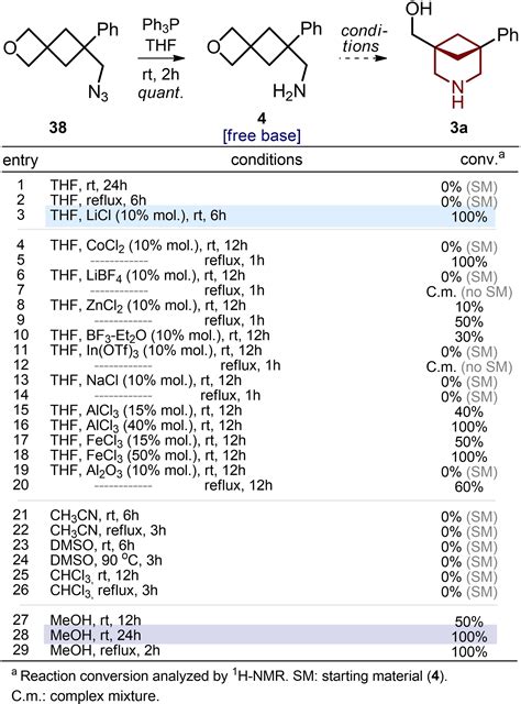 General Synthesis Of 3Azabicyclo 3 1 1 Heptanes And Evaluation Of