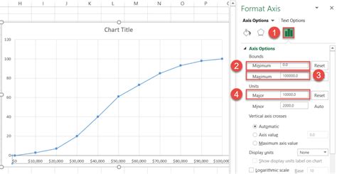 How to Create an Ogive Graph in Excel - Automate Excel