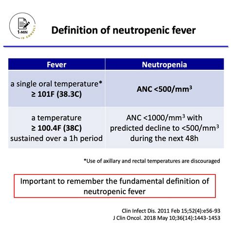 1 Min ID Consult On Twitter Definition Of Neutropenic Fever Let S