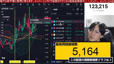 ライブ同時接続数グラフ『1019、日本株また急落なんか⁉金利急騰で日経平均600円安はキツイ。米金利5％超えると米国株下落加速か。ナスダック