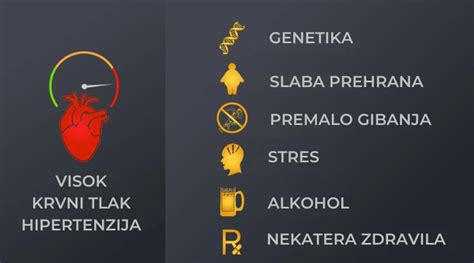 Normalni Krvni Tlak Po Letih Tabela Ars Pharmae