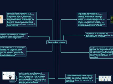 Conceptos Claves Mind Map