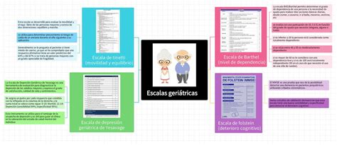 Escalas Geriátricas Mari uDocz