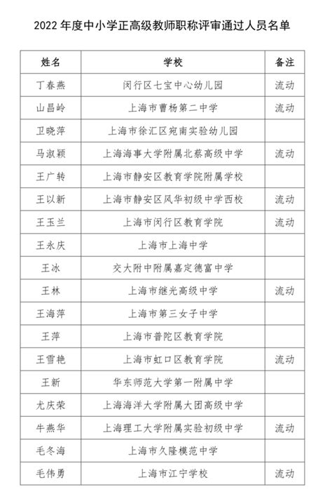 喜报｜2022年度沪中小学正高级教师职称评审公示，有你的老师吗？ 腾讯新闻