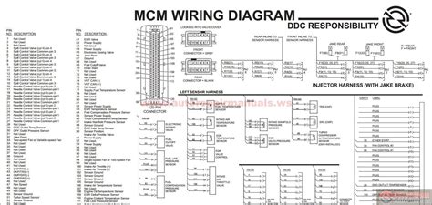 Detroit 60 Series Ecm Pin Diagram