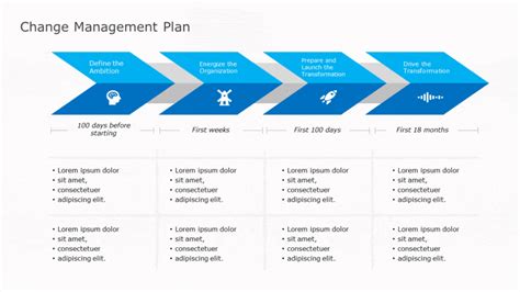 Wheel Of Change The Perfect Model Of Change Management Strategy Plus