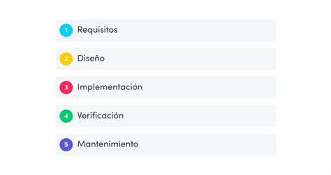 Metodolog A Cascada La Mejor Opci N Para Tu Proyecto Desc Brela