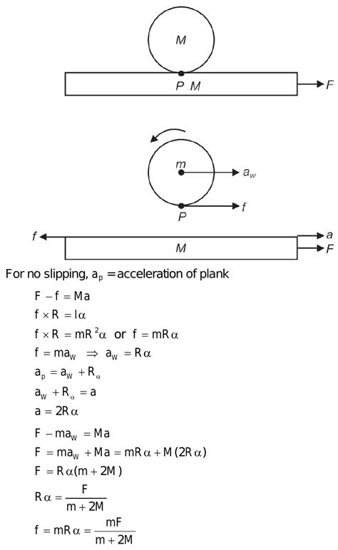 A Constant Force F Has Been Applied Upon The Plank Of Mass M Upon