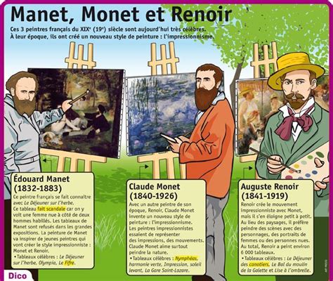 Educational Infographic Fiche Expos S Manet Monet Et Renoir