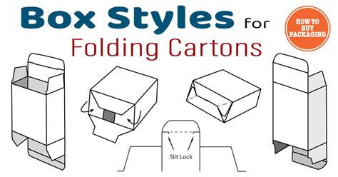 Box Styles for Folding Cartons - How to Buy Packaging