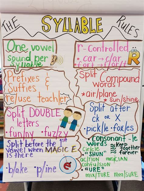 Syllable Rules Teaching Kids To Read Multi Syllable Words 285