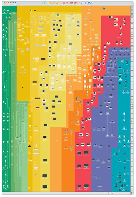 “The insanely great history of Apple” [Infographic] | dotTech