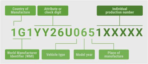 Yamaha Vin Decoder Vinaudit