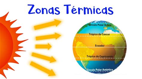 Aprende Aqu Todo Sobre Las Zonas T Rmicas O Clim Ticas De La Tierra