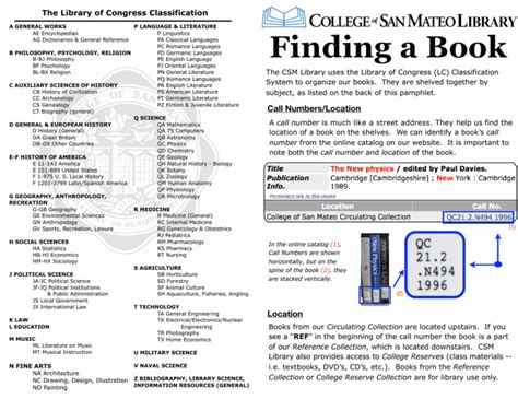 The Library Of Congress Classification