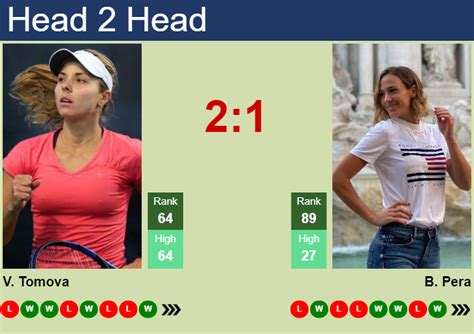 H H Prediction Of Viktoriya Tomova Vs Bernarda Pera In Doha With Odds