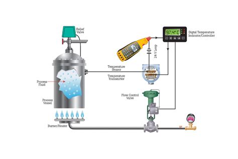 Tools Tool Parts current monitoring sensor voltage and transducers transmitter 4-20ma output ...