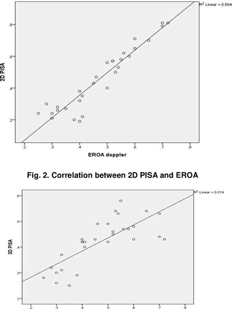 Figure From Assessment Of Functional Mitral Regurgitation Severity By