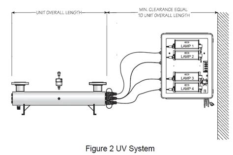 VIQUA SHF 140 High Flow UV System Owner S Manual