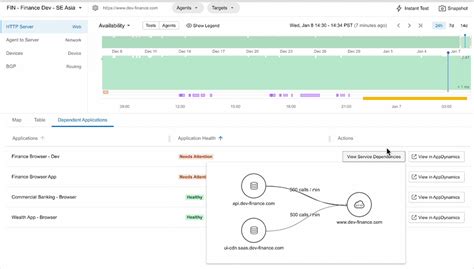 Driving Simplified It Operations Thousandeyes Innovations