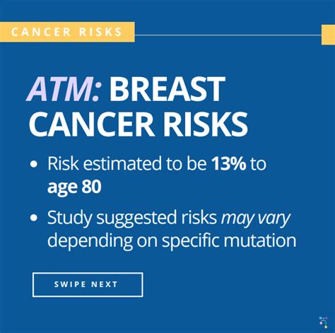 Icare Social Media Post September 2022 Atm Breast Cancer Risks