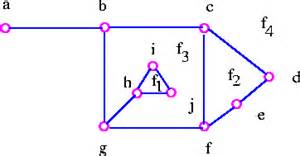 Graph Planarity