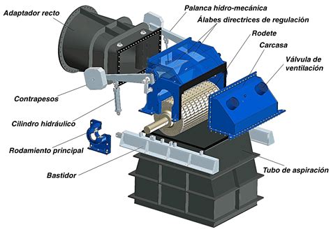 Turbinas Ossberger De Flujo Cruzado Hnsa Ingenieros S A