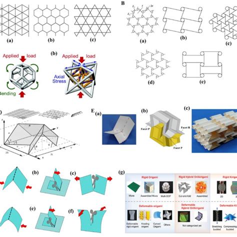 Pdf Programmable Multi Physical Mechanics Of Mechanical Metamaterials