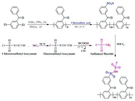 Scheme Synthesis Route Towards Sulfonyl Imide Poly Benzophenone