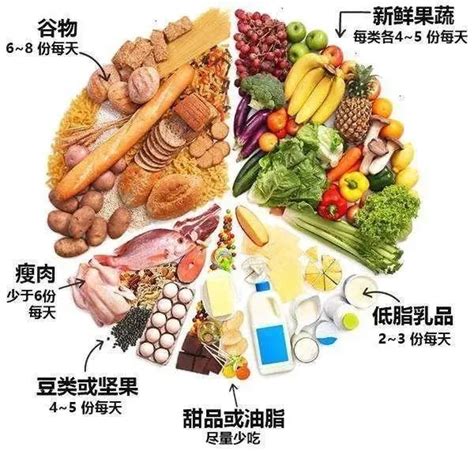 这3种饮食模式，有利于预防老年痴呆医学界 助力医生临床决策和职业成长