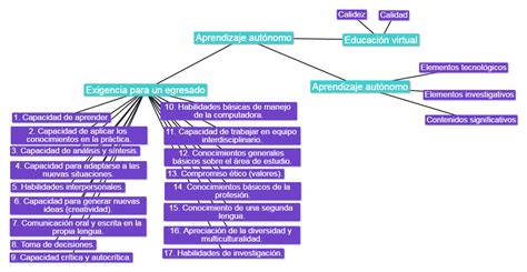 UNADMEXICO ALEJANDRO GERARDO Mapa conceptual Aprendizaje autónomo