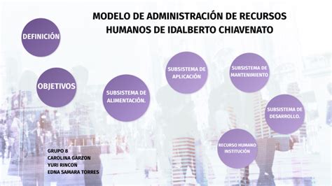 Modelo De Administraci N De Recursos Humanos De Idalberto Chiavenato By