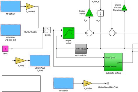 Control System Simulink Diagram Simulink Scheme Of Controlle