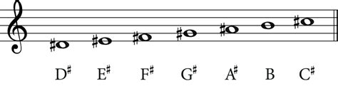 The D Sharp Minor Scale: A Complete Guide - Jade Bultitude