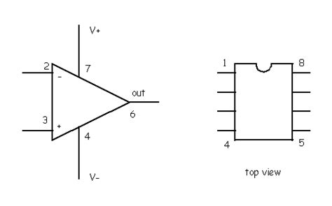 The Operational Amplifier