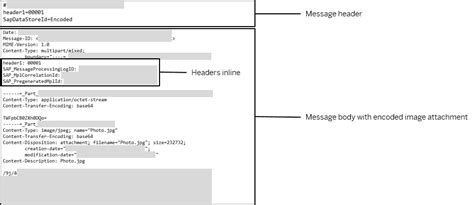 Sap Help Portal